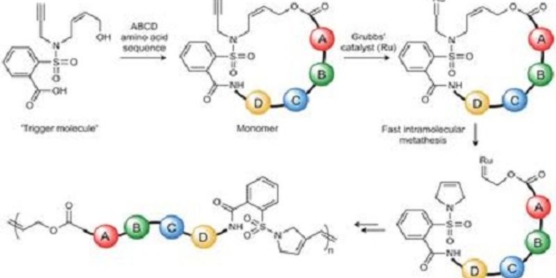 Polymers